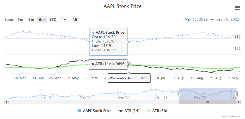 ATR Example Chart