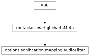 Inheritance diagram of AudioFilter