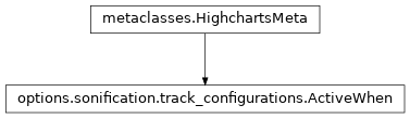 Inheritance diagram of ActiveWhen