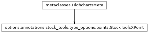 Inheritance diagram of StockToolsXPoint