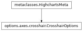 Inheritance diagram of CrosshairOptions