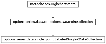 Inheritance diagram of LabeledSingleXDataCollection