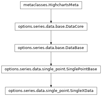 Inheritance diagram of SingleXData