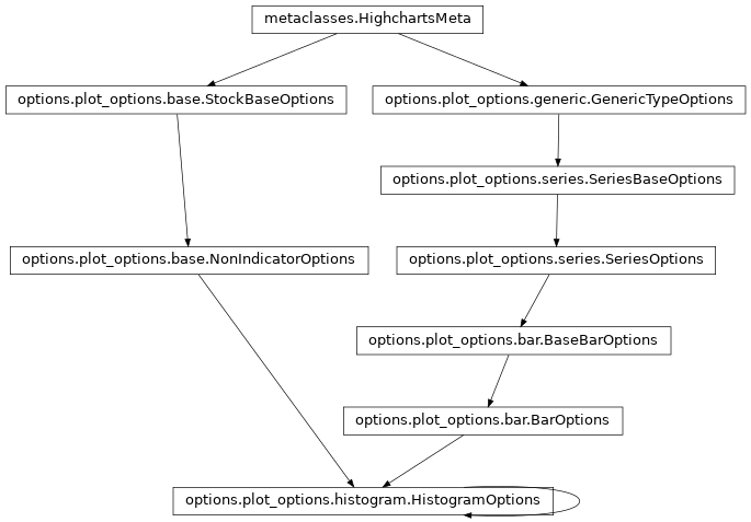 Inheritance diagram of HistogramOptions