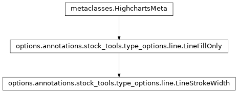 Inheritance diagram of LineStrokeWidth