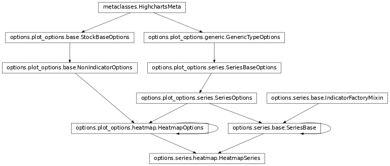 Inheritance diagram of HeatmapSeries