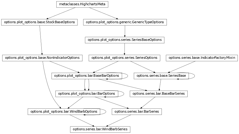 Inheritance diagram of WindBarbSeries