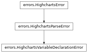 Inheritance diagram of HighchartsVariableDeclarationError