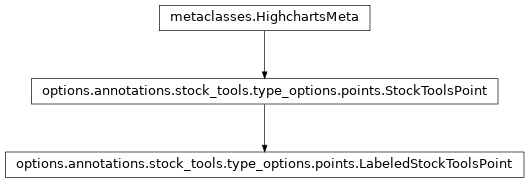 Inheritance diagram of LabeledStockToolsPoint