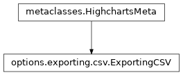 Inheritance diagram of ExportingCSV