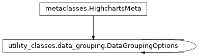 Inheritance diagram of DataGroupingOptions