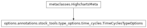 Inheritance diagram of TimeCyclesTypeOptions