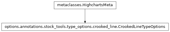 Inheritance diagram of CrookedLineTypeOptions