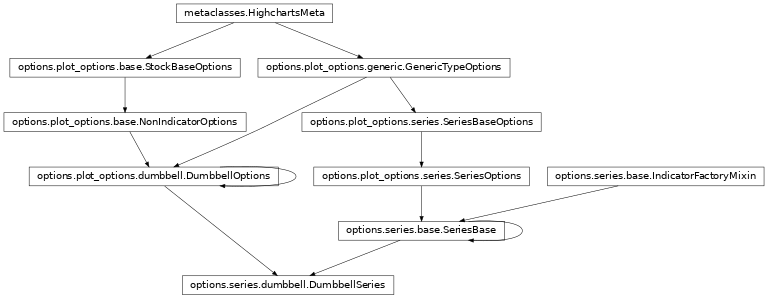 Inheritance diagram of DumbbellSeries