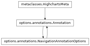 Inheritance diagram of Annotation