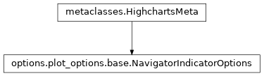 Inheritance diagram of NavigatorIndicatorOptions