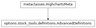 Inheritance diagram of AdvancedDefinitions