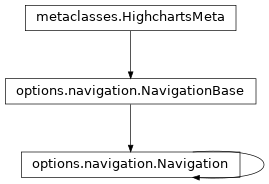 Inheritance diagram of Navigation