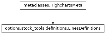 Inheritance diagram of LinesDefinitions