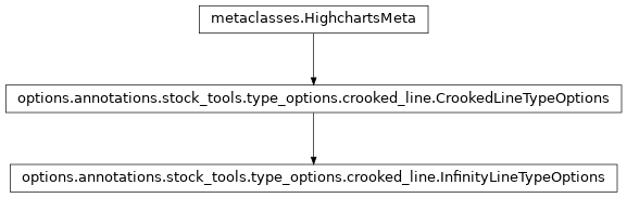 Inheritance diagram of InfinityLineTypeOptions