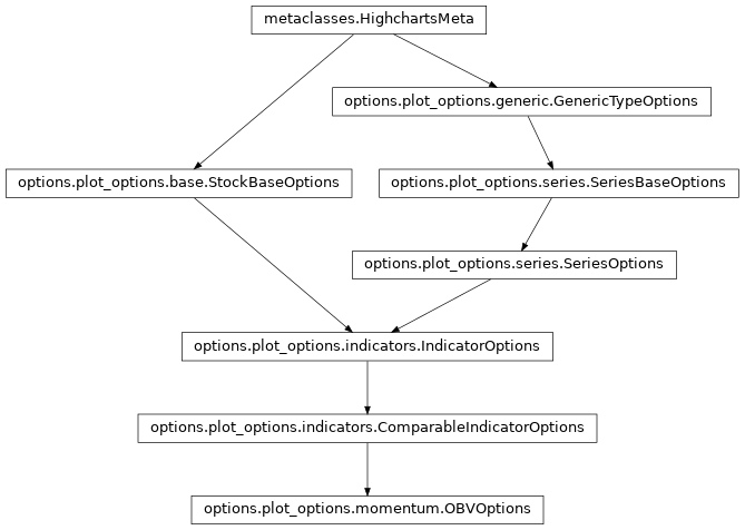 Inheritance diagram of OBVOptions