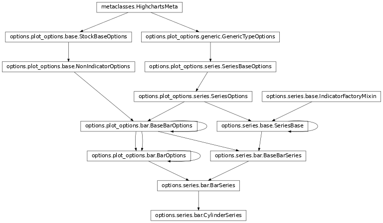 Inheritance diagram of CylinderSeries