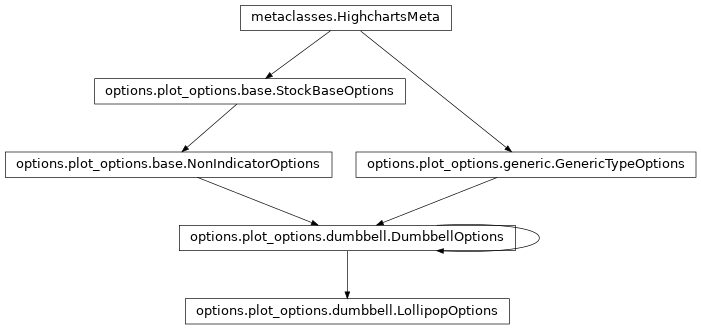 Inheritance diagram of LollipopOptions