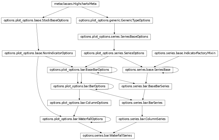 Inheritance diagram of WaterfallSeries