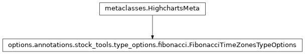 Inheritance diagram of FibonacciTimeZonesTypeOptions