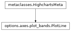 Inheritance diagram of PlotLine