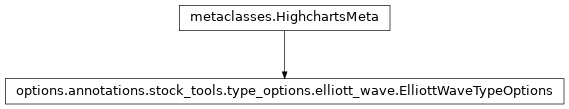 Inheritance diagram of ElliottWaveTypeOptions