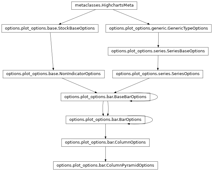 Inheritance diagram of ColumnPyramidOptions