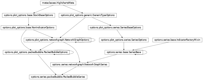 Inheritance diagram of PackedBubbleSeries