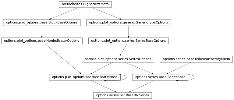 Inheritance diagram of BaseBarSeries