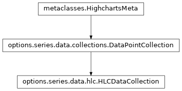 Inheritance diagram of HLCDataCollection