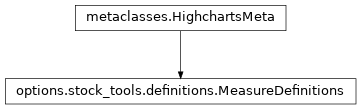 Inheritance diagram of MeasureDefinitions