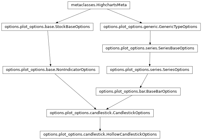 Inheritance diagram of HollowCandlestickOptions