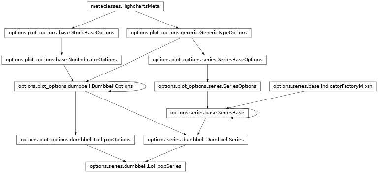 Inheritance diagram of LollipopSeries