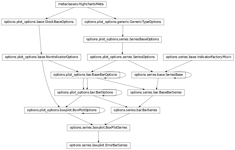 Inheritance diagram of ErrorBarSeries