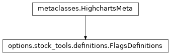 Inheritance diagram of FlagsDefinitions