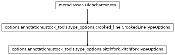 Inheritance diagram of PitchforkTypeOptions