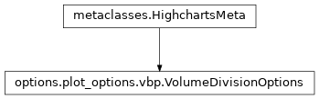 Inheritance diagram of VolumeDivisionOptions