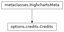 Inheritance diagram of Credits