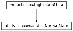 Inheritance diagram of NormalState