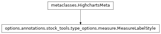 Inheritance diagram of MeasureLabelStyle