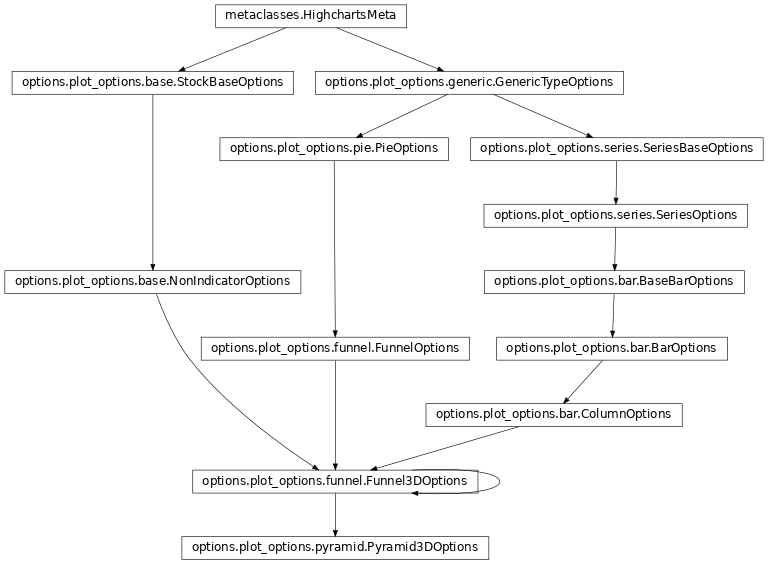 Inheritance diagram of Pyramid3DOptions