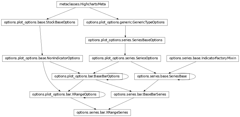 Inheritance diagram of XRangeSeries