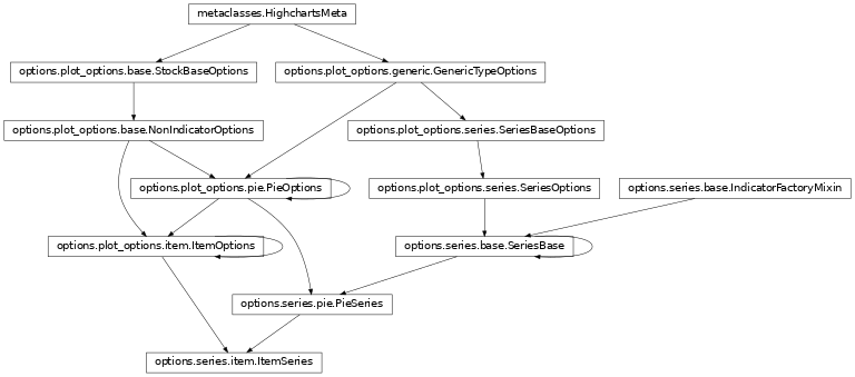 Inheritance diagram of ItemSeries