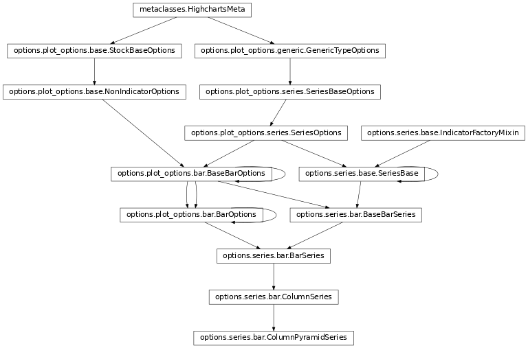 Inheritance diagram of ColumnPyramidSeries