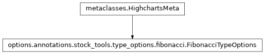 Inheritance diagram of FibonacciTypeOptions